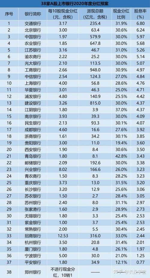 银行股股息之后股价