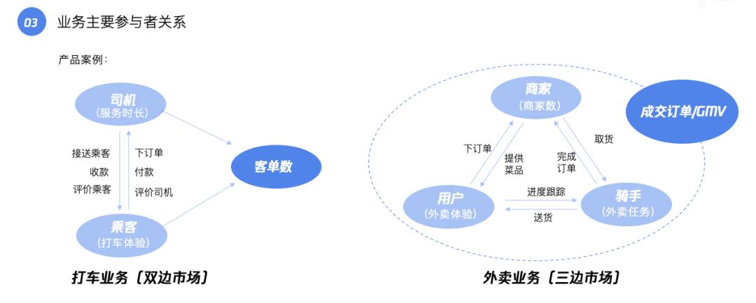 利用好数据，0基础也能做好产品运营。