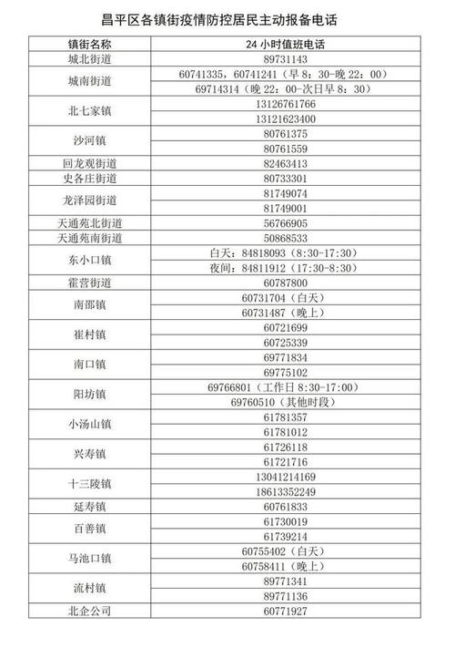 西城新公布一批风险点位