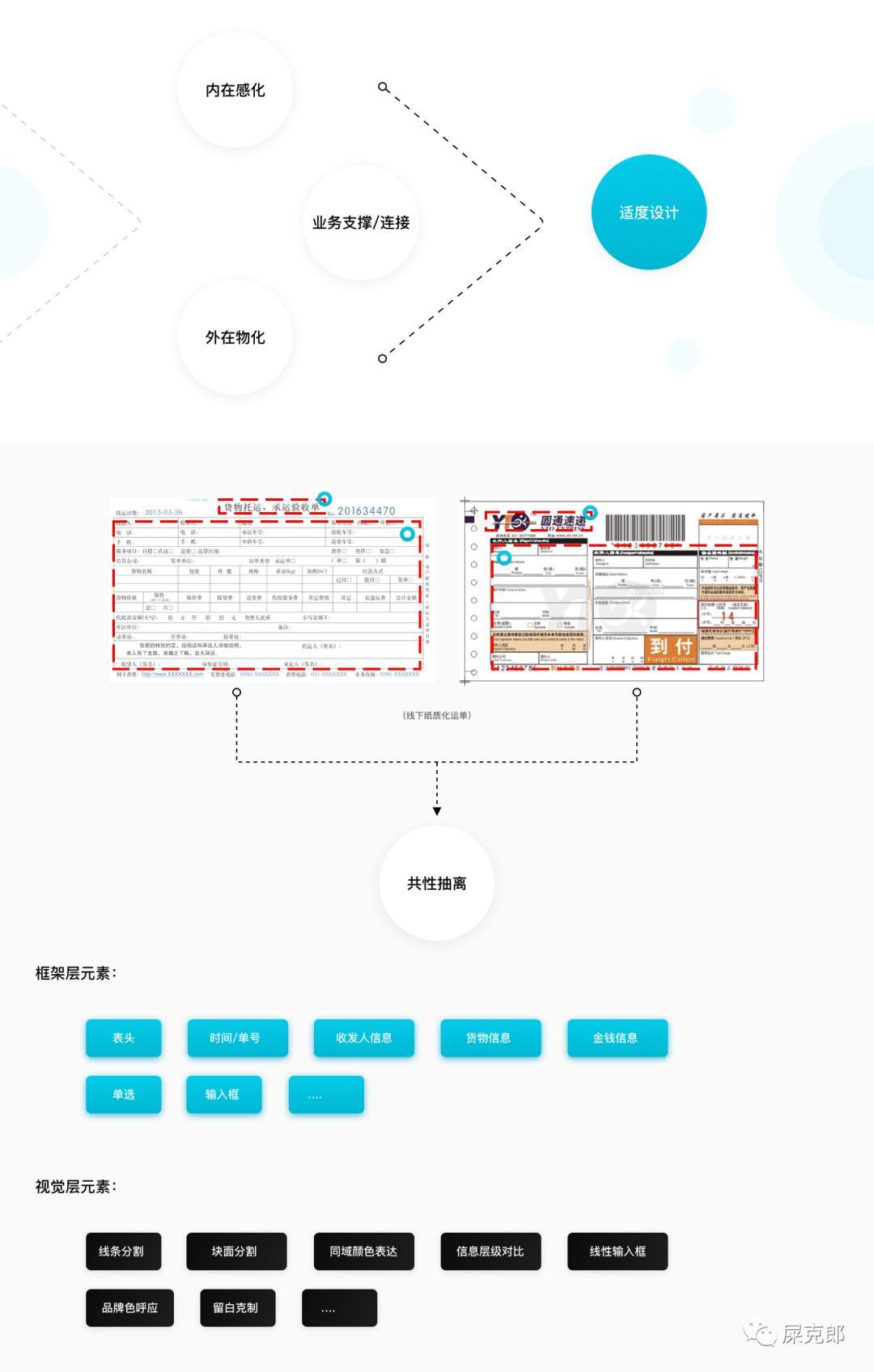 物流行业表单设计