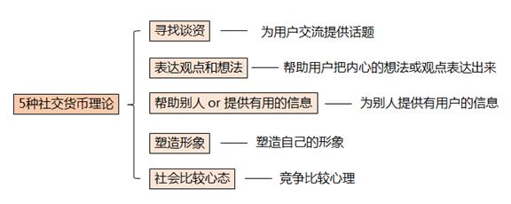 向“微信读书”学习邀请分享机制