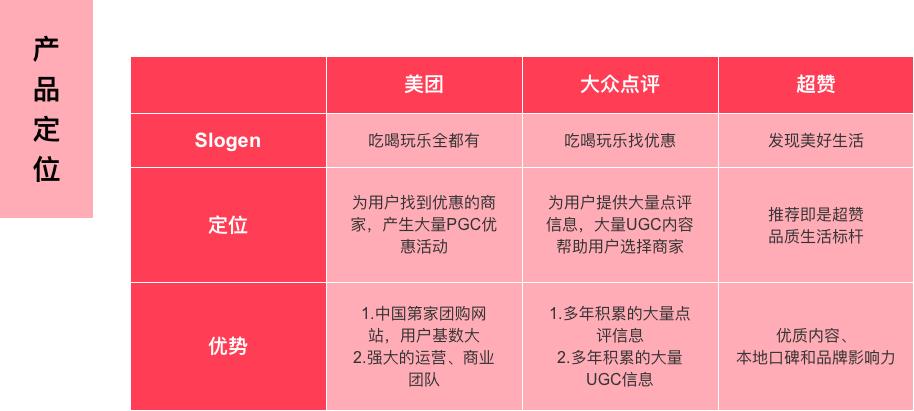 硬刚美团大众，我把投资千万的公司玩倒闭了