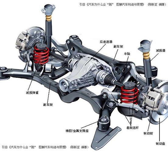 汽车悬架