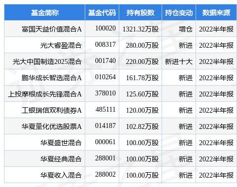 富国天益