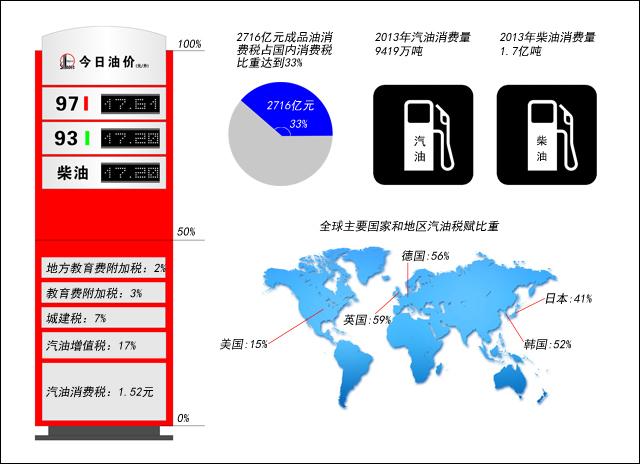 汽车燃油税