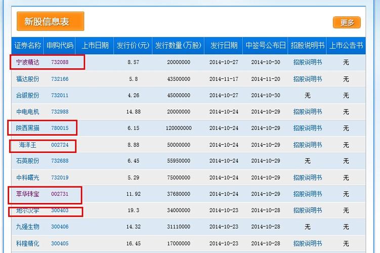 大众汽车股票代码