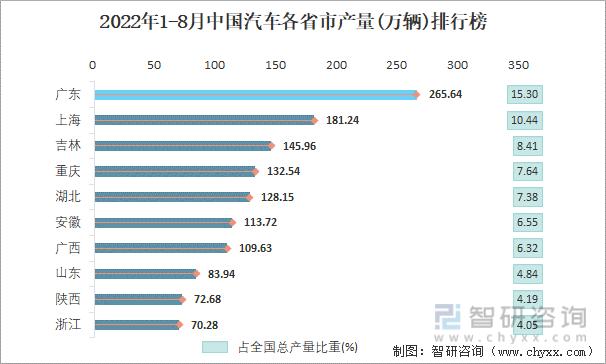 中国汽车工业信息网