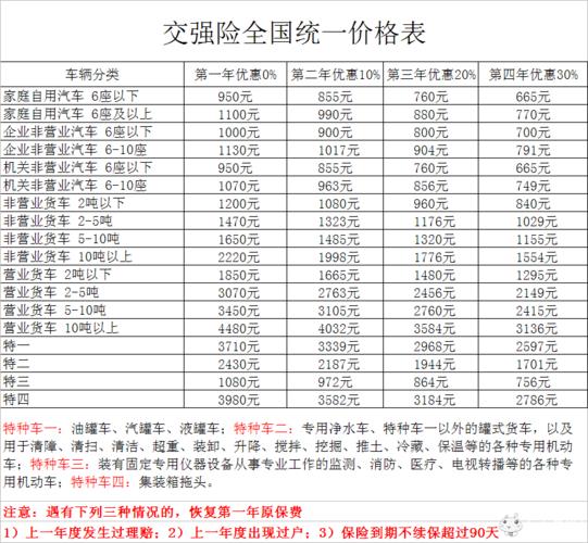 汽车保险计算