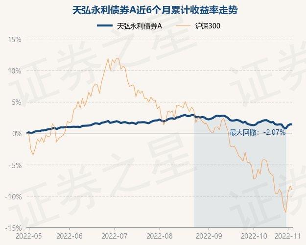 天弘中证500