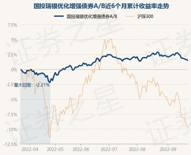 国投瑞银创新动力