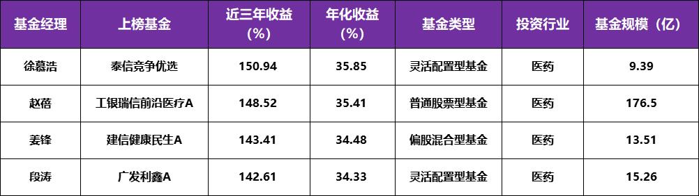 建信成长