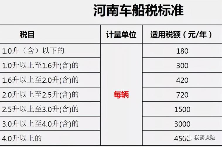 汽车税