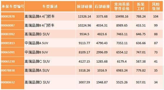 汽车保险价格表